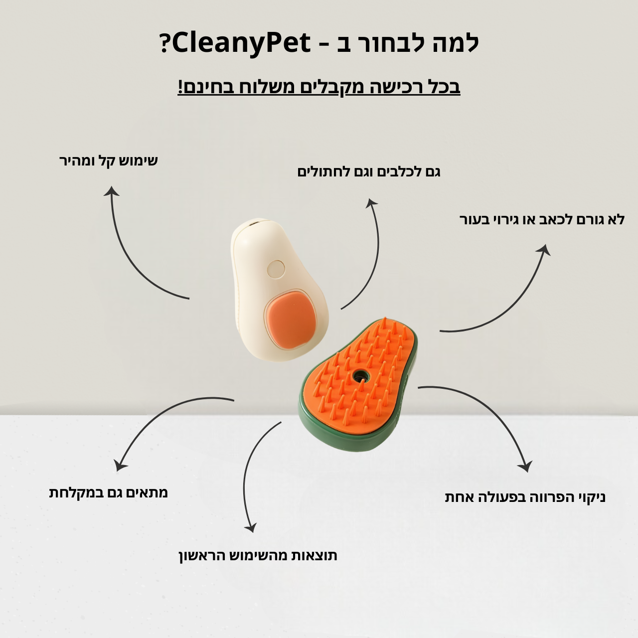 CleanyPet - מברשת חשמלית לכלבים וחתולים
